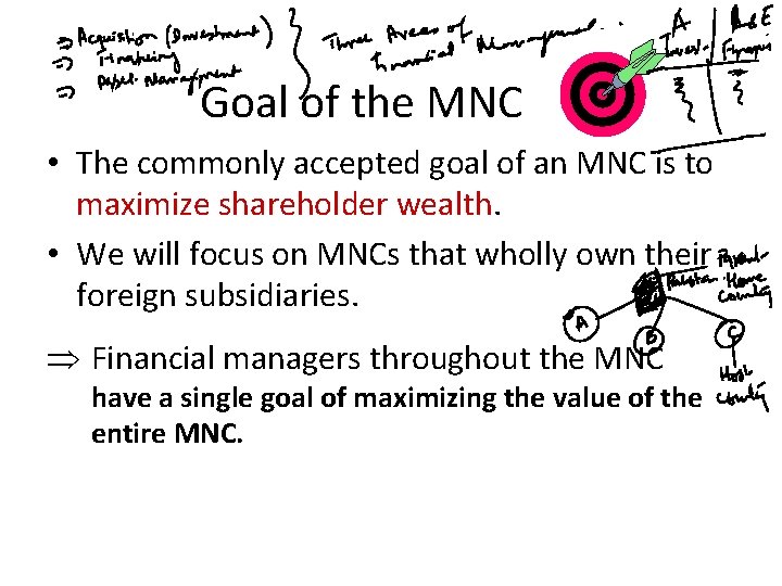 Goal of the MNC • The commonly accepted goal of an MNC is to