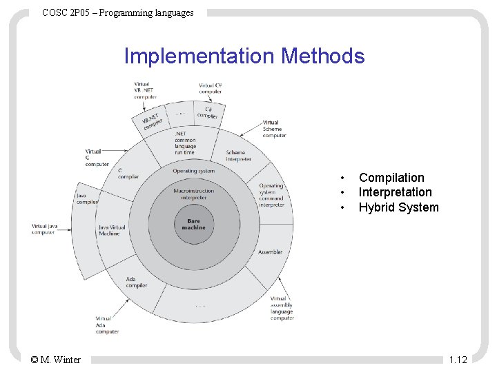 COSC 2 P 05 – Programming languages Implementation Methods • • • © M.