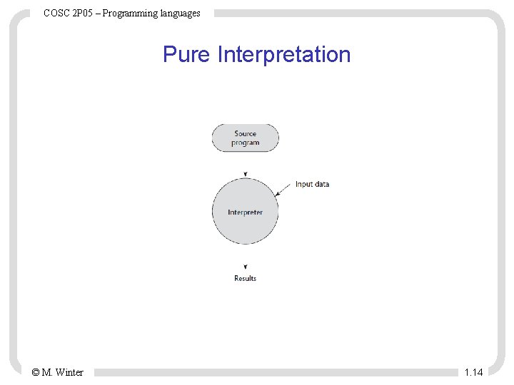 COSC 2 P 05 – Programming languages Pure Interpretation © M. Winter 1. 14