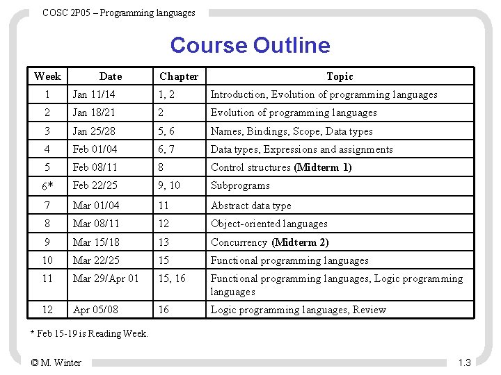 COSC 2 P 05 – Programming languages Course Outline Week Date Chapter Topic 1