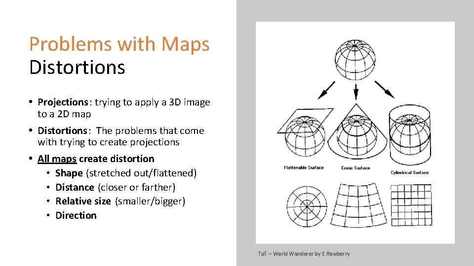 Problems with Maps Distortions • Projections : trying to apply a 3 D image