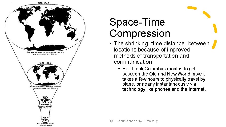 Space-Time Compression • The shrinking “time distance” between locations because of improved methods of