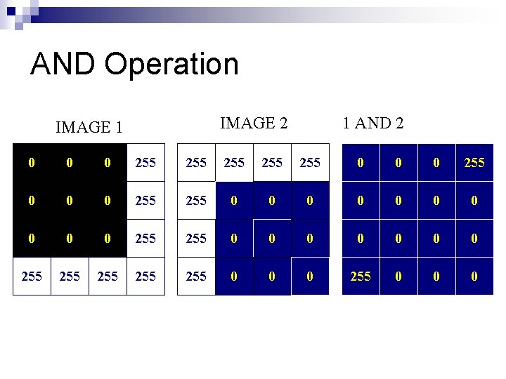 AND Operation IMAGE 2 IMAGE 1 1 AND 2 0 0 0 255 255 AND Operation IMAGE 2 IMAGE 1 1 AND 2 0 0 0 255 255