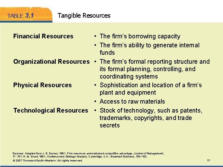 TABLE 3. 1 Tangible Resources Financial Resources • The firm’s borrowing capacity • The TABLE 3. 1 Tangible Resources Financial Resources • The firm’s borrowing capacity • The