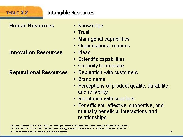 TABLE 3. 2 Intangible Resources Human Resources Innovation Resources Reputational Resources • • • TABLE 3. 2 Intangible Resources Human Resources Innovation Resources Reputational Resources • • •