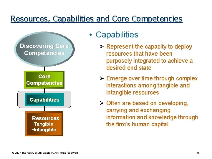 Resources, Capabilities and Core Competencies • Capabilities Discovering Core Competencies Capabilities Resources • Tangible Resources, Capabilities and Core Competencies • Capabilities Discovering Core Competencies Capabilities Resources • Tangible