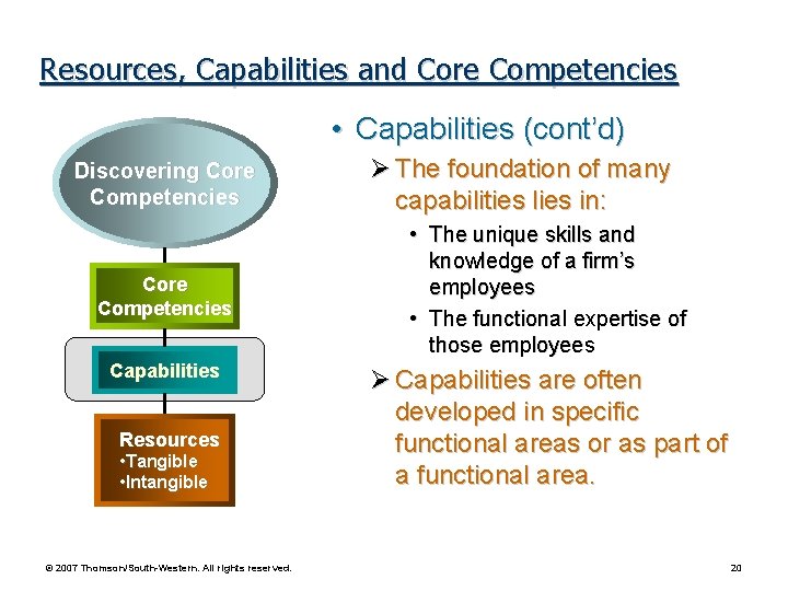 Resources, Capabilities and Core Competencies • Capabilities (cont’d) Discovering Core Competencies Capabilities Resources • Resources, Capabilities and Core Competencies • Capabilities (cont’d) Discovering Core Competencies Capabilities Resources •