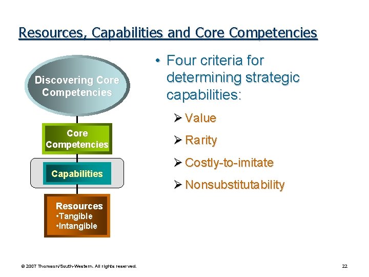 Resources, Capabilities and Core Competencies Discovering Core Competencies • Four criteria for determining strategic Resources, Capabilities and Core Competencies Discovering Core Competencies • Four criteria for determining strategic