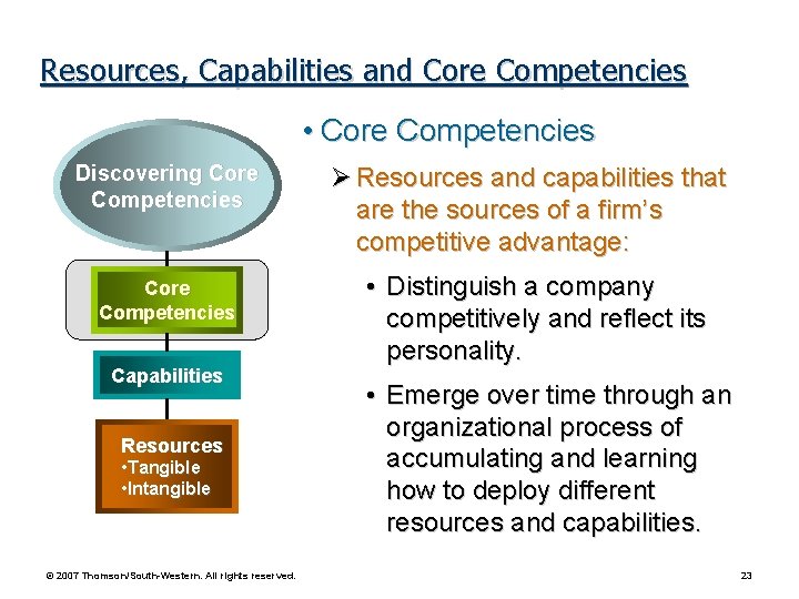 Resources, Capabilities and Core Competencies • Core Competencies Discovering Core Competencies Capabilities Resources • Resources, Capabilities and Core Competencies • Core Competencies Discovering Core Competencies Capabilities Resources •