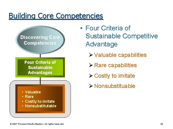 Building Core Competencies Discovering Core Competencies • Four Criteria of Sustainable Competitive Advantage Ø Building Core Competencies Discovering Core Competencies • Four Criteria of Sustainable Competitive Advantage Ø