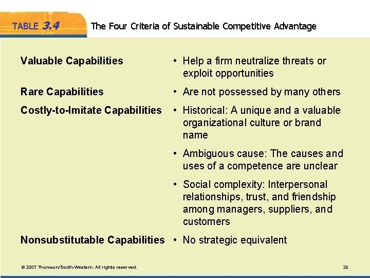 TABLE 3. 4 The Four Criteria of Sustainable Competitive Advantage Valuable Capabilities • Help TABLE 3. 4 The Four Criteria of Sustainable Competitive Advantage Valuable Capabilities • Help