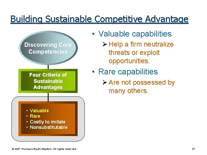 Building Sustainable Competitive Advantage • Valuable capabilities Discovering Core Competencies Four Criteria of Sustainable Building Sustainable Competitive Advantage • Valuable capabilities Discovering Core Competencies Four Criteria of Sustainable