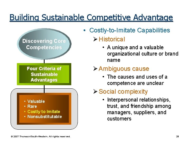 Building Sustainable Competitive Advantage Discovering Core Competencies Four Criteria of Sustainable Advantages • Costly-to-Imitate Building Sustainable Competitive Advantage Discovering Core Competencies Four Criteria of Sustainable Advantages • Costly-to-Imitate