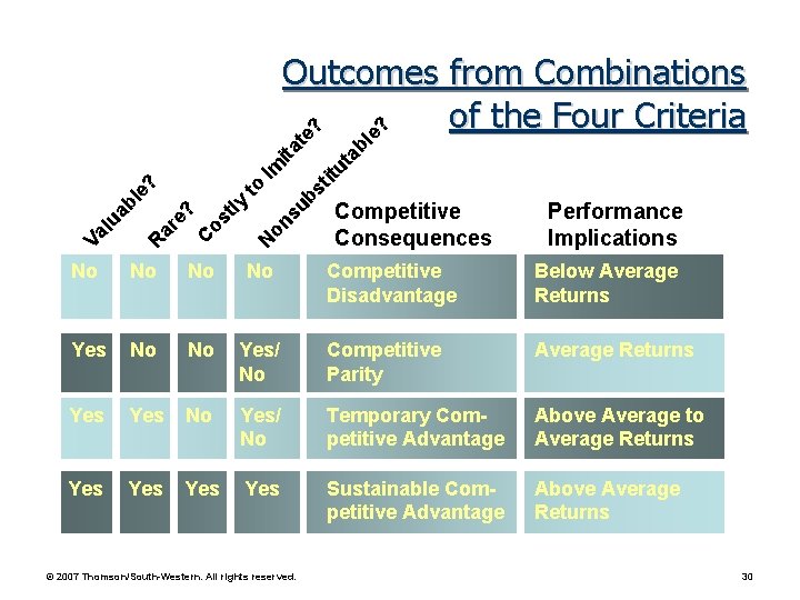 N No No Yes Yes ut tit on su bs to tly C os N No No Yes Yes ut tit on su bs to tly C os