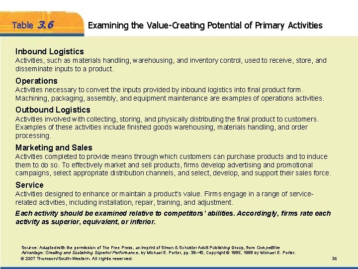 Table 3. 6 Examining the Value-Creating Potential of Primary Activities Inbound Logistics Activities, such Table 3. 6 Examining the Value-Creating Potential of Primary Activities Inbound Logistics Activities, such
