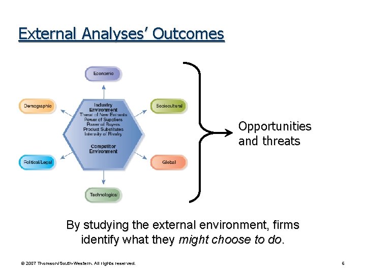 External Analyses’ Outcomes Opportunities and threats By studying the external environment, firms identify what External Analyses’ Outcomes Opportunities and threats By studying the external environment, firms identify what