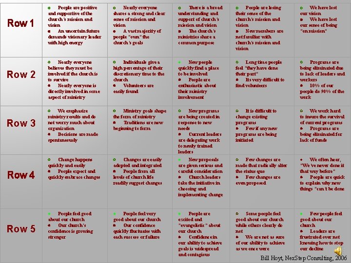 Row 1 Row 2 Row 3 Row 4 Row 5 · People are positive