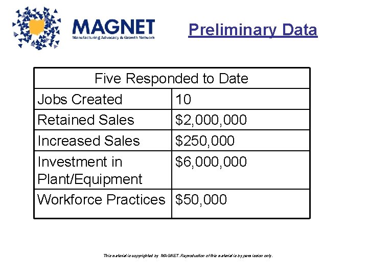 Preliminary Data Five Responded to Date Jobs Created 10 Retained Sales $2, 000 Increased