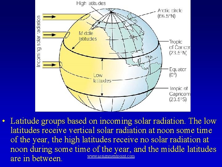  • Latitude groups based on incoming solar radiation. The low latitudes receive vertical