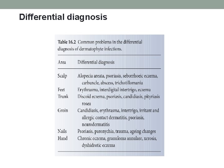 Differential diagnosis 