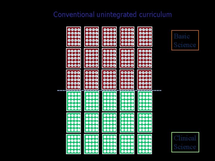 Conventional unintegrated curriculum Basic Science Kojuri J Clinical Science 