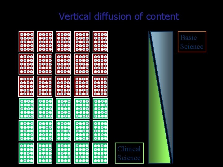 Vertical diffusion of content Basic Science Clinical Kojuri J Science 