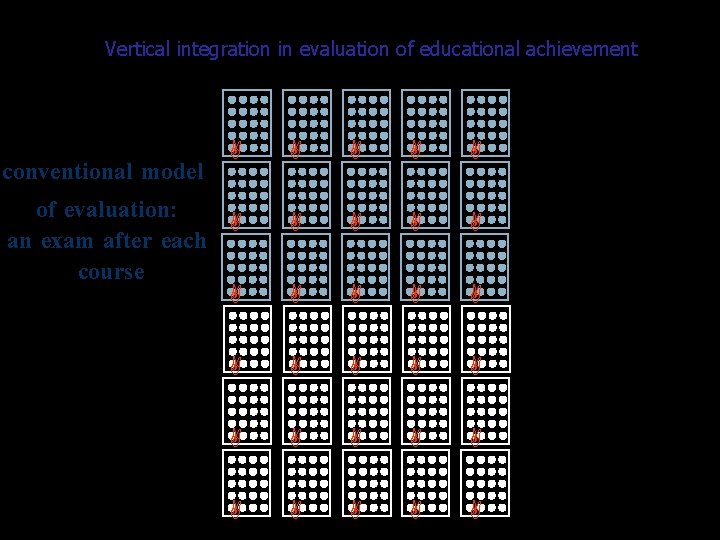 Vertical integration in evaluation of educational achievement conventional model Kojuri J of evaluation: an