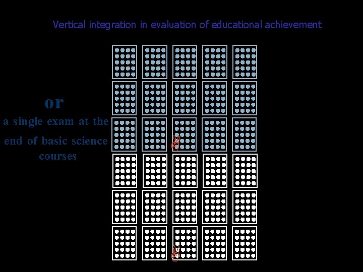 Vertical integration in evaluation of educational achievement or a single exam at the end