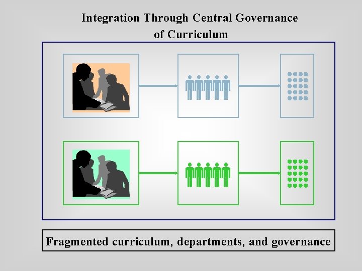 Integration Through Central Governance of Curriculum Fragmented curriculum, departments, and governance Kojuri J 