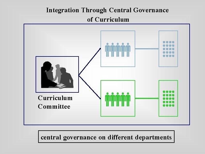 Integration Through Central Governance of Curriculum Committee central governance on different departments Kojuri J