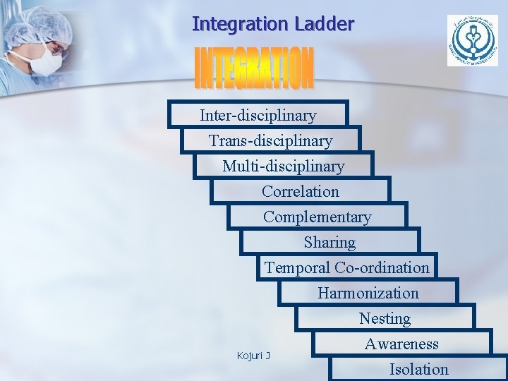 Integration Ladder Inter-disciplinary Trans-disciplinary Multi-disciplinary Correlation Complementary Sharing Temporal Co-ordination Harmonization Nesting Awareness Kojuri