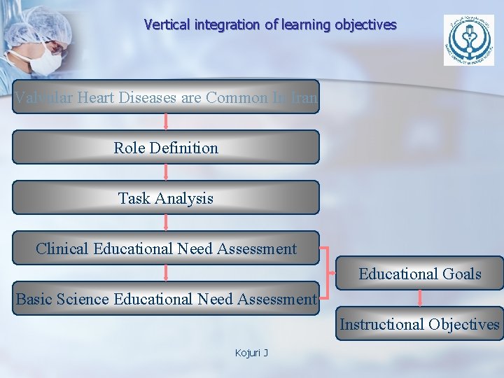 Vertical integration of learning objectives Valvular Heart Diseases are Common In Iran Role Definition