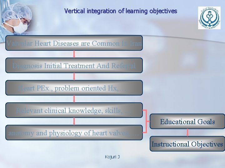 Vertical integration of learning objectives Valvular Heart Diseases are Common In Iran Diagnosis Initial