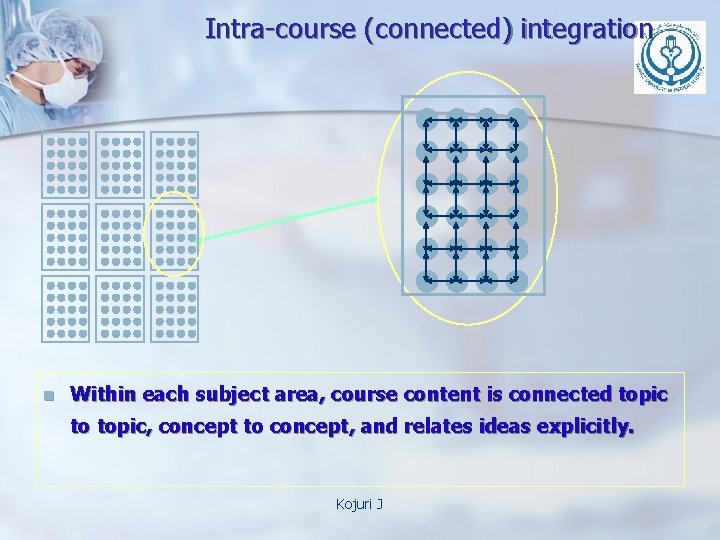 Intra-course (connected) integration n Within each subject area, course content is connected topic to