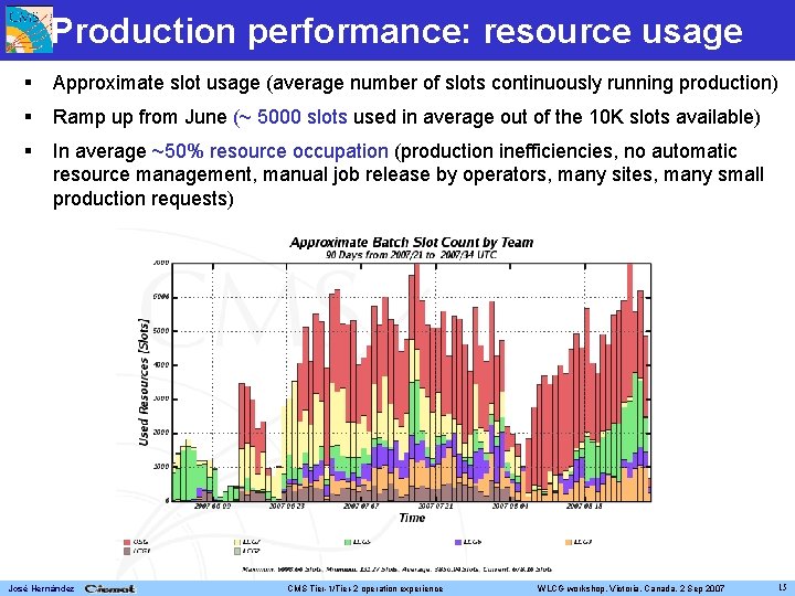 Production performance: resource usage Approximate slot usage (average number of slots continuously running production)