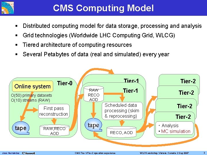 CMS Computing Model Distributed computing model for data storage, processing and analysis Grid technologies