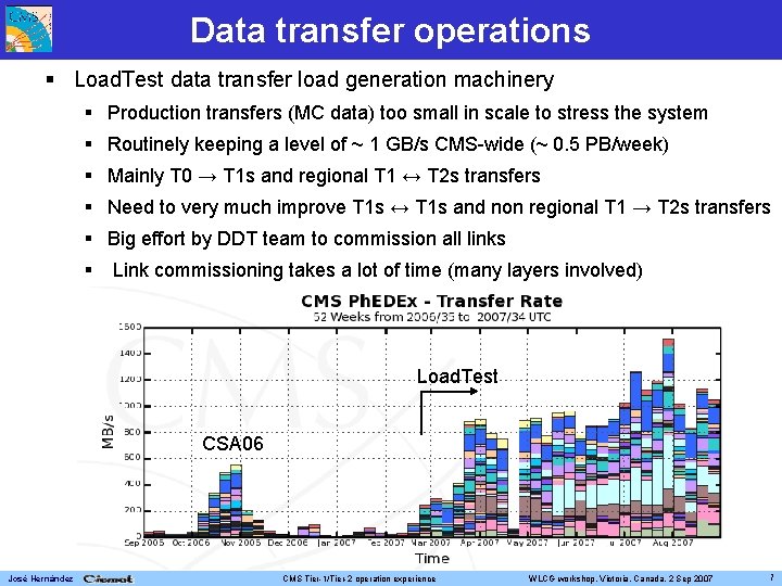 Data transfer operations Load. Test data transfer load generation machinery Production transfers (MC data)