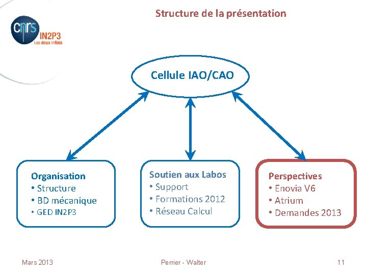 Structure de la présentation Cellule IAO/CAO Organisation • Structure • BD mécanique • GED