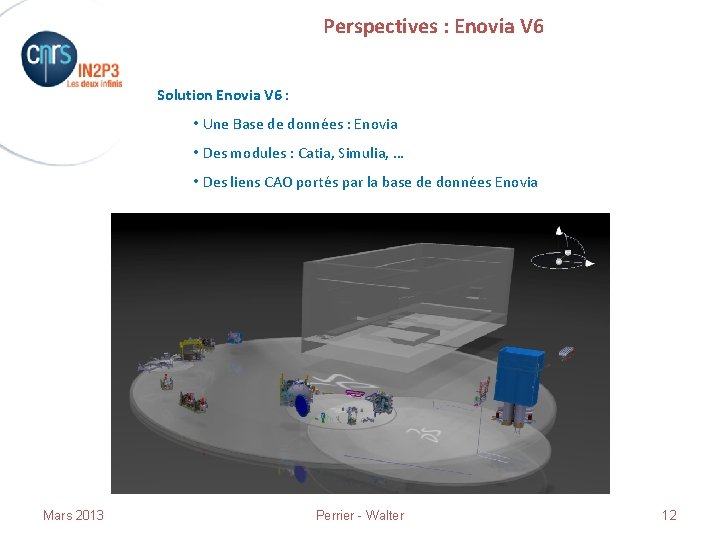 Perspectives : Enovia V 6 Solution Enovia V 6 : • Une Base de