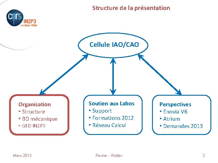 Structure de la présentation Cellule IAO/CAO Organisation • Structure • BD mécanique • GED