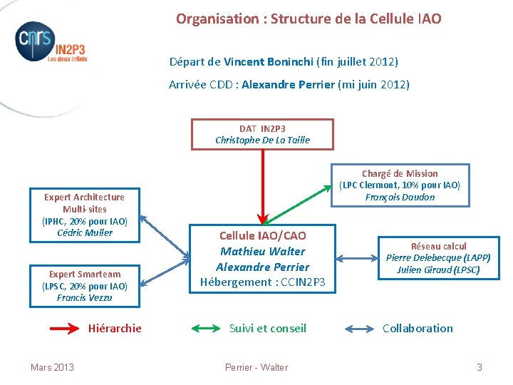 Organisation : Structure de la Cellule IAO Départ de Vincent Boninchi (fin juillet 2012)