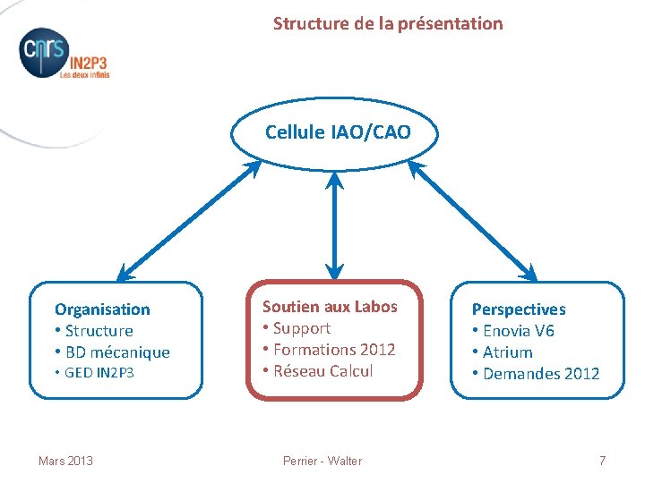 Structure de la présentation Cellule IAO/CAO Organisation • Structure • BD mécanique • GED