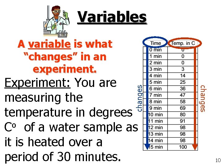 1 There are three main types of graphs