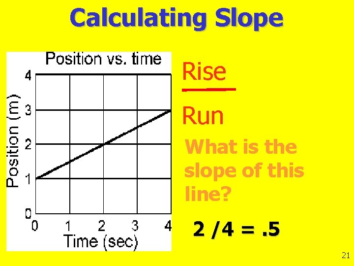 Slope Rise Run Graph 1 There are three main types of graphs