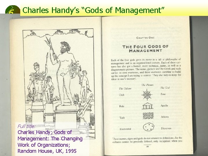 6 Charles Handy’s “Gods of Management” Full title: Charles Handy; Gods of Management: The