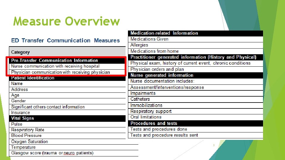 Measure Overview 3 