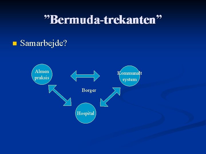 ”Bermuda-trekanten” n Samarbejde? Almen praksis Kommunalt system Borger Hospital 