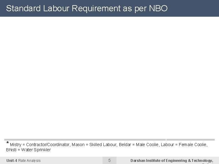 Standard Labour Requirement as per NBO Labourers Required (Per Day) Work Earthwork per 28. Standard Labour Requirement as per NBO Labourers Required (Per Day) Work Earthwork per 28.