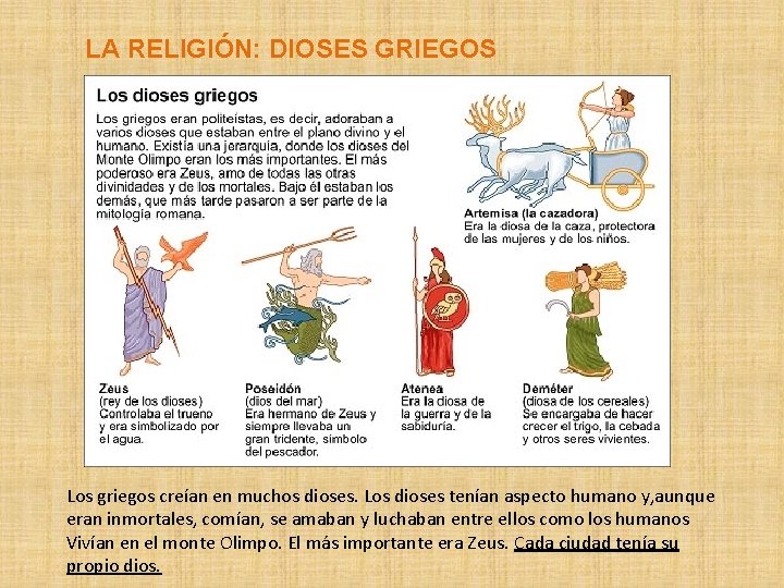 LA RELIGIÓN: DIOSES GRIEGOS Los griegos creían en muchos dioses. Los dioses tenían aspecto