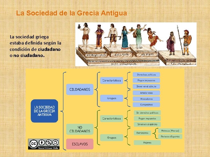 La Sociedad de la Grecia Antigua La sociedad griega estaba definida según la condición